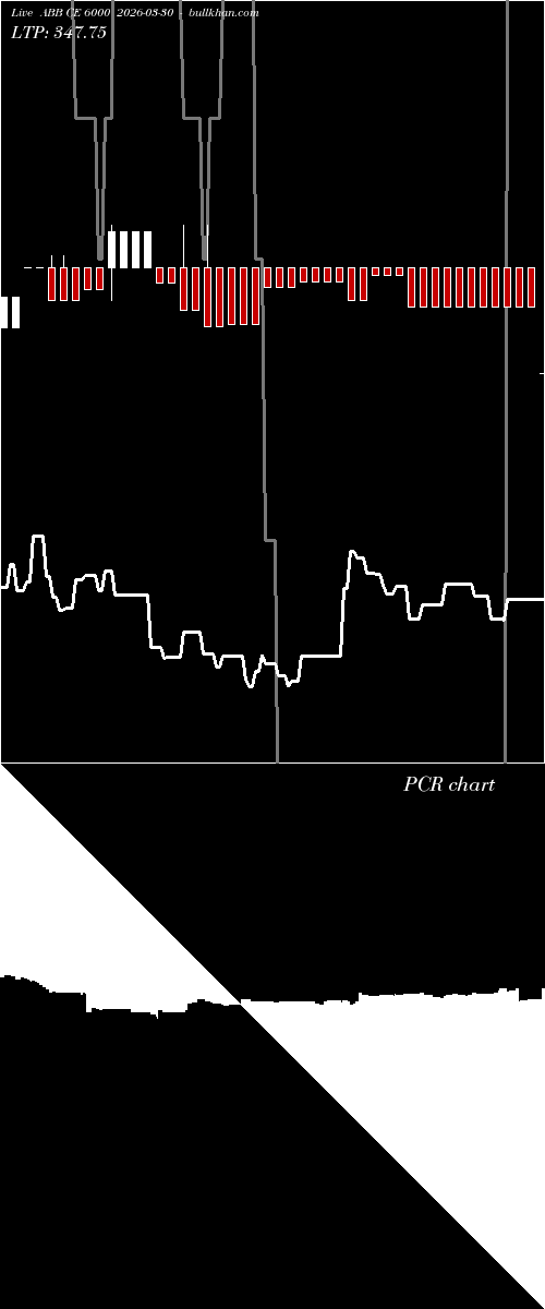  option chart ABB CE 6000 2026-03-30 