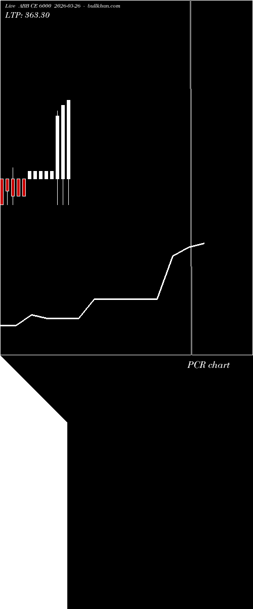  option chart ABB CE 6000 2026-05-26 