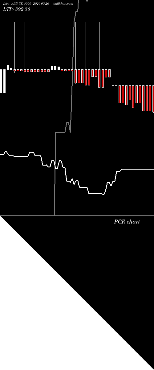  option chart ABB CE 6000 2026-05-26 