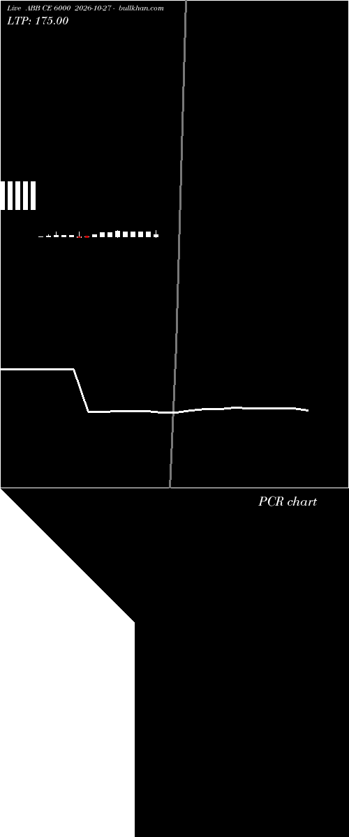  option chart ABB CE 6000 2026-10-27 