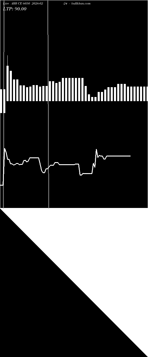  option chart ABB CE 6050 2026-02-24 