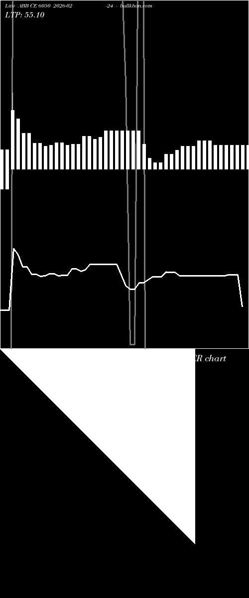  option chart ABB CE 6050 2026-02-24 