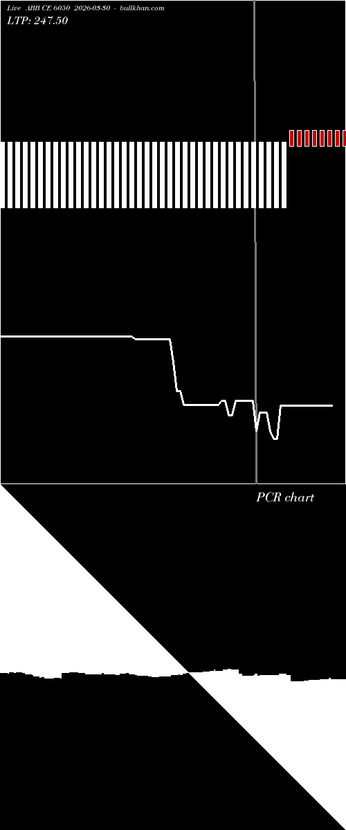  option chart ABB CE 6050 2026-03-30 