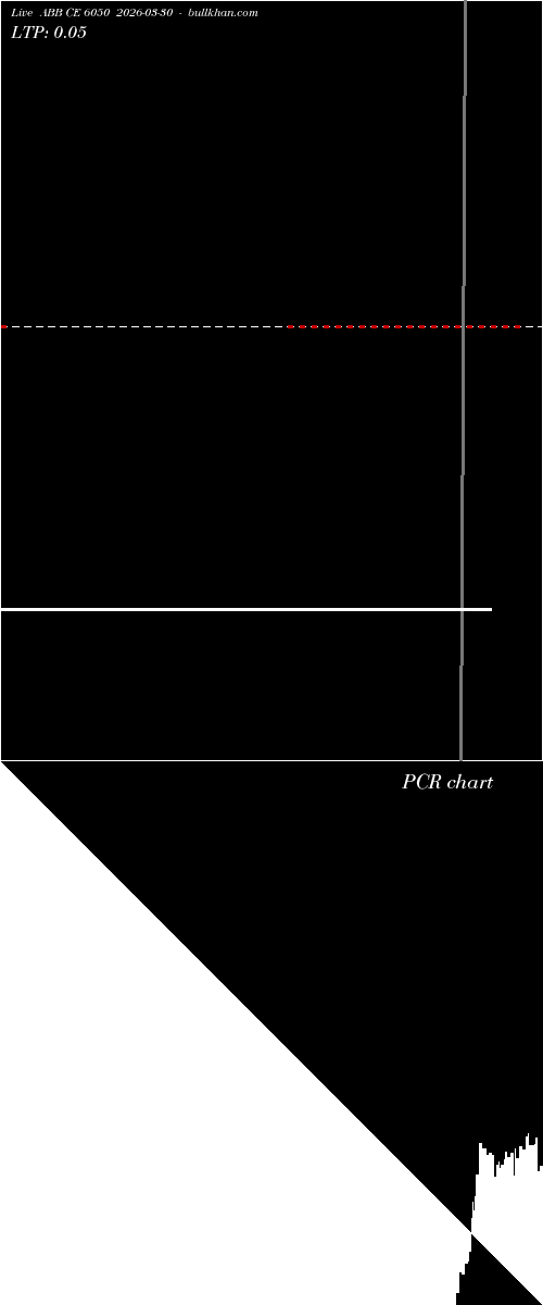  option chart ABB CE 6050 2026-03-30 