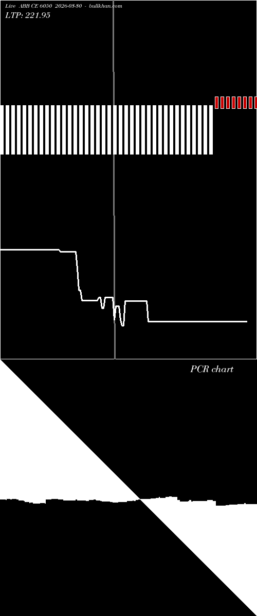  option chart ABB CE 6050 2026-03-30 