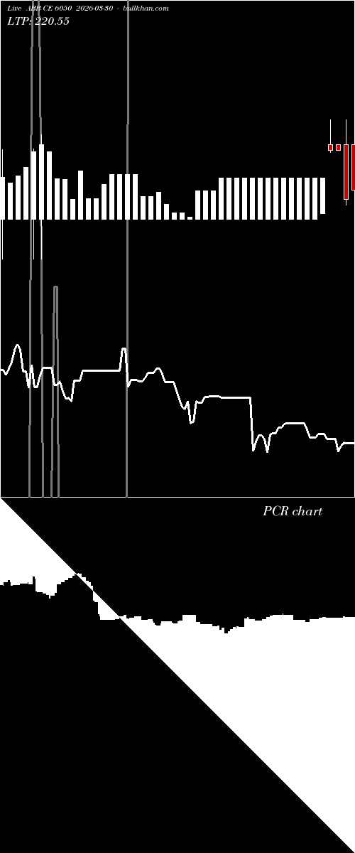  option chart ABB CE 6050 2026-03-30 
