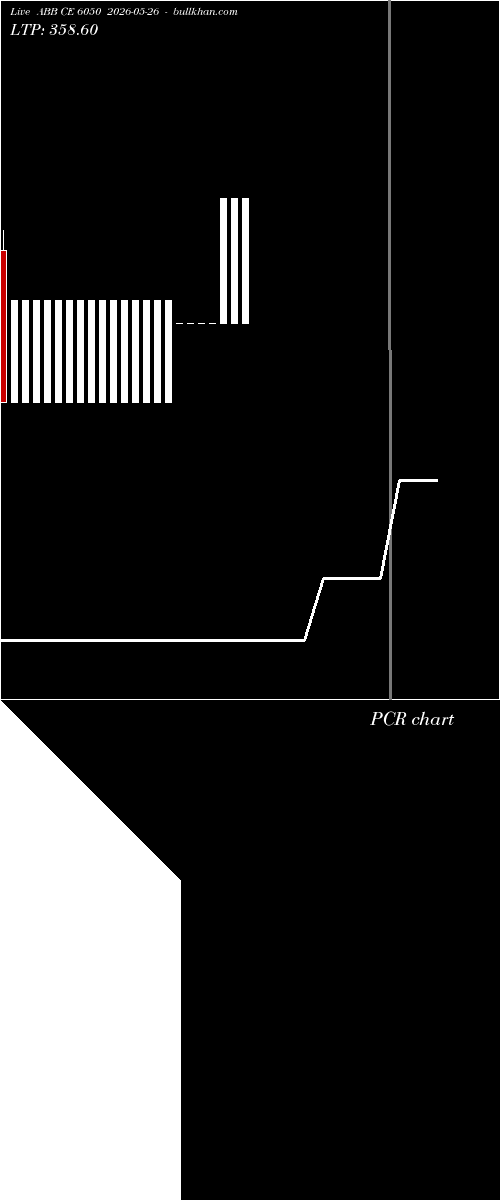  option chart ABB CE 6050 2026-05-26 