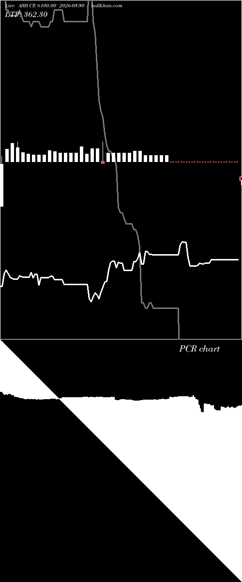 option chart ABB CE 6100.00 2026-03-30 