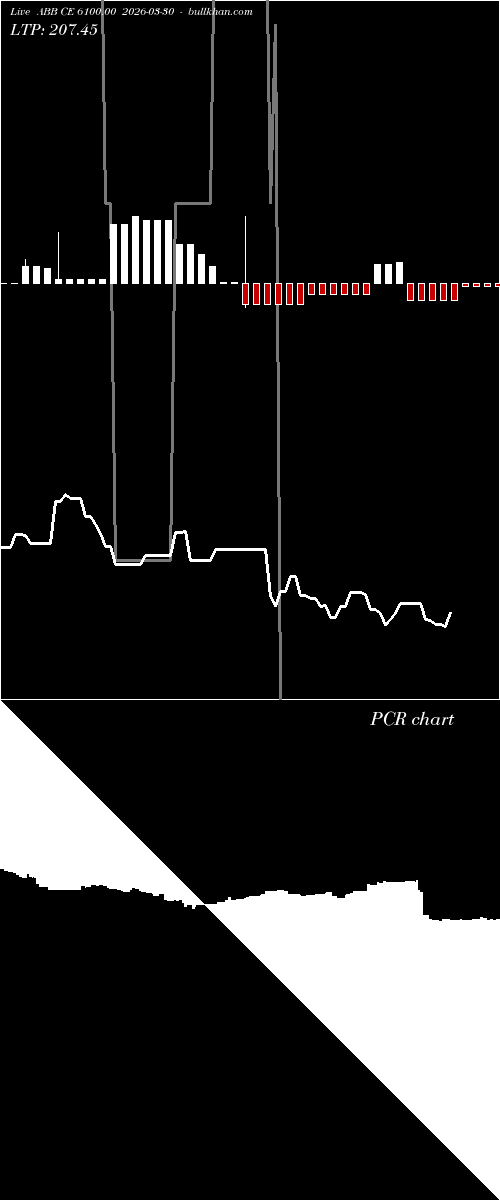  option chart ABB CE 6100.00 2026-03-30 