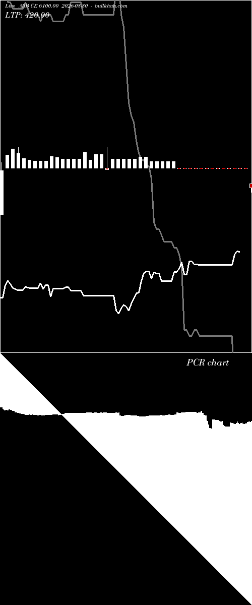  option chart ABB CE 6100.00 2026-03-30 
