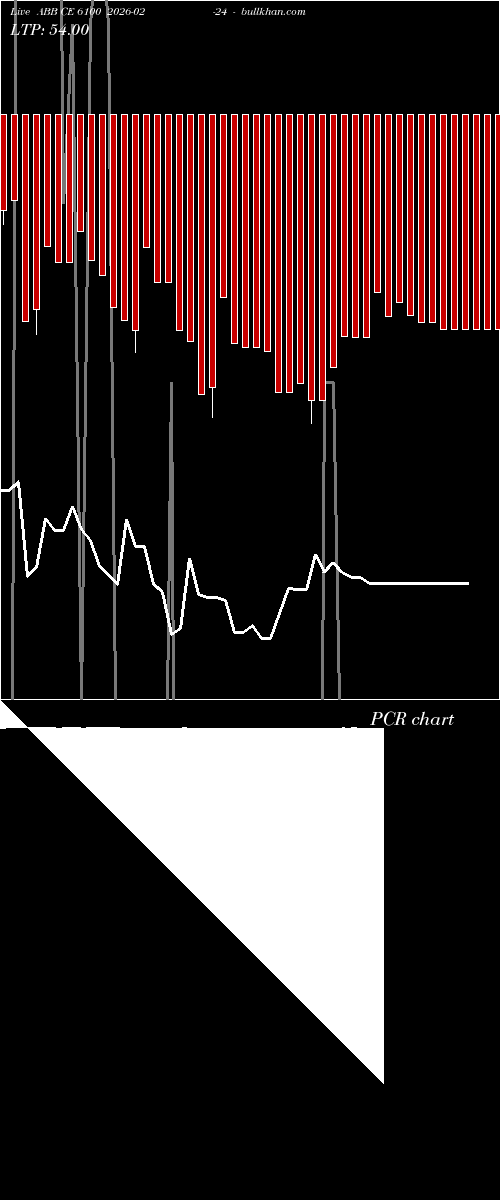  option chart ABB CE 6100 2026-02-24 