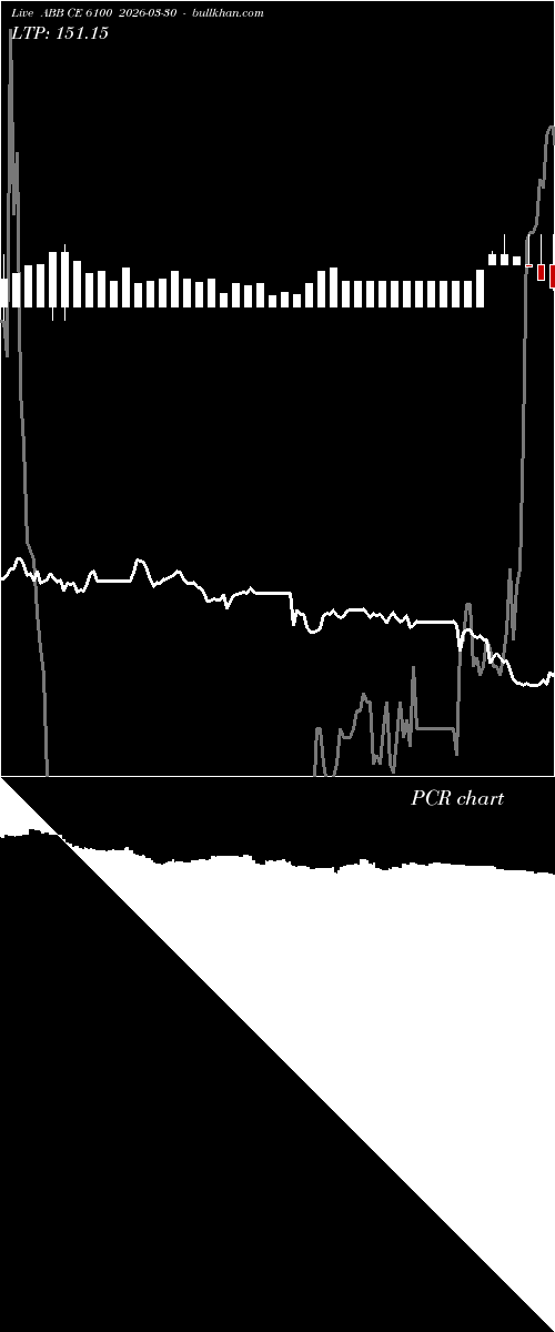  option chart ABB CE 6100 2026-03-30 