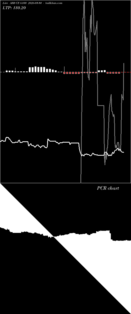  option chart ABB CE 6100 2026-03-30 