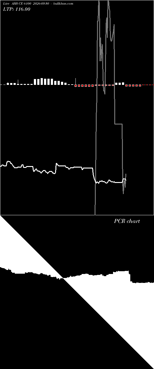  option chart ABB CE 6100 2026-03-30 