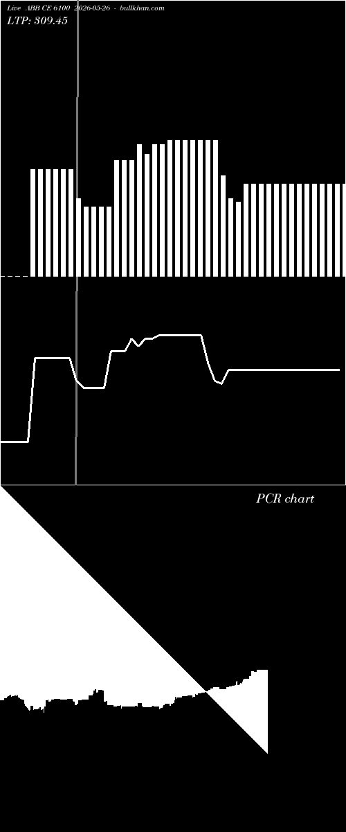  option chart ABB CE 6100 2026-05-26 