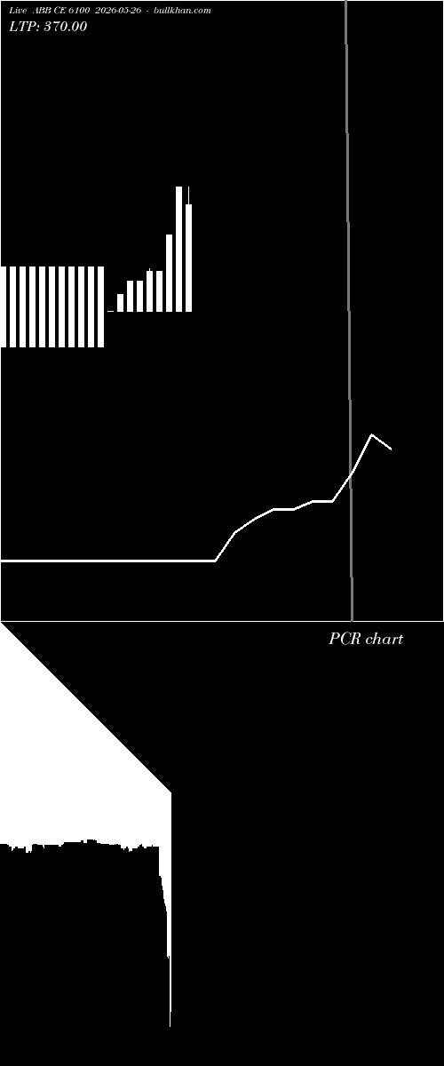  option chart ABB CE 6100 2026-05-26 