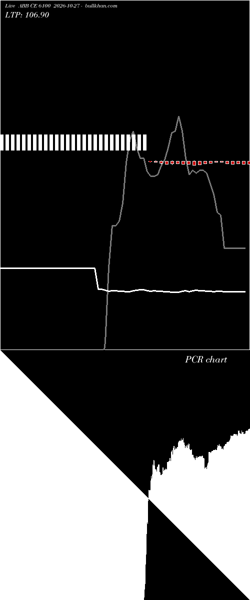  option chart ABB CE 6100 2026-10-27 