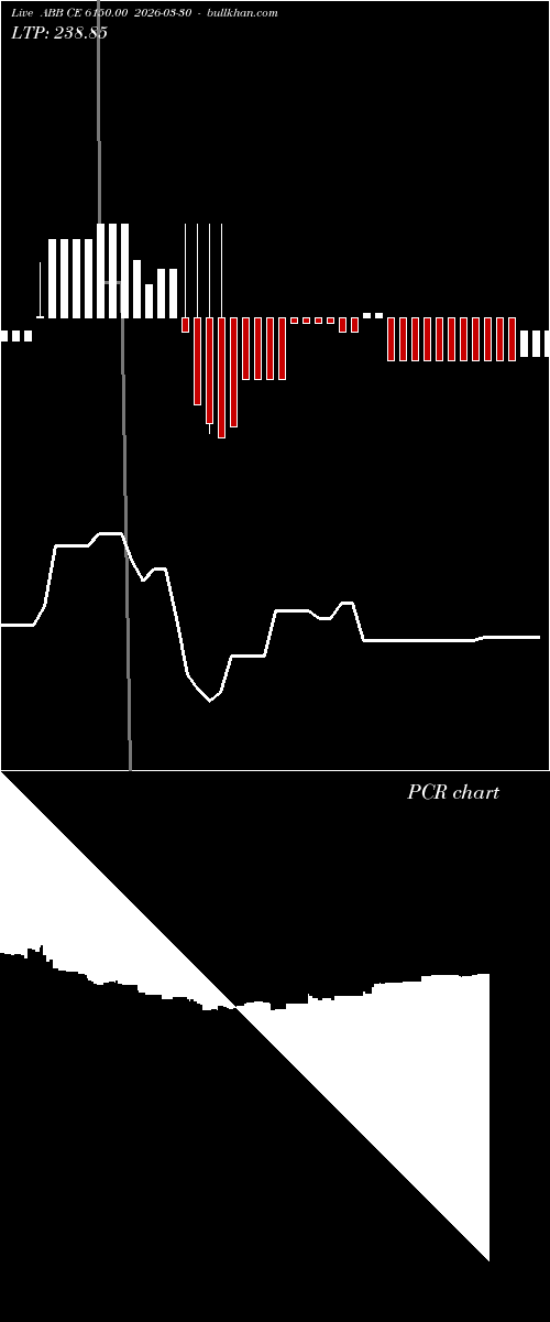  option chart ABB CE 6150.00 2026-03-30 
