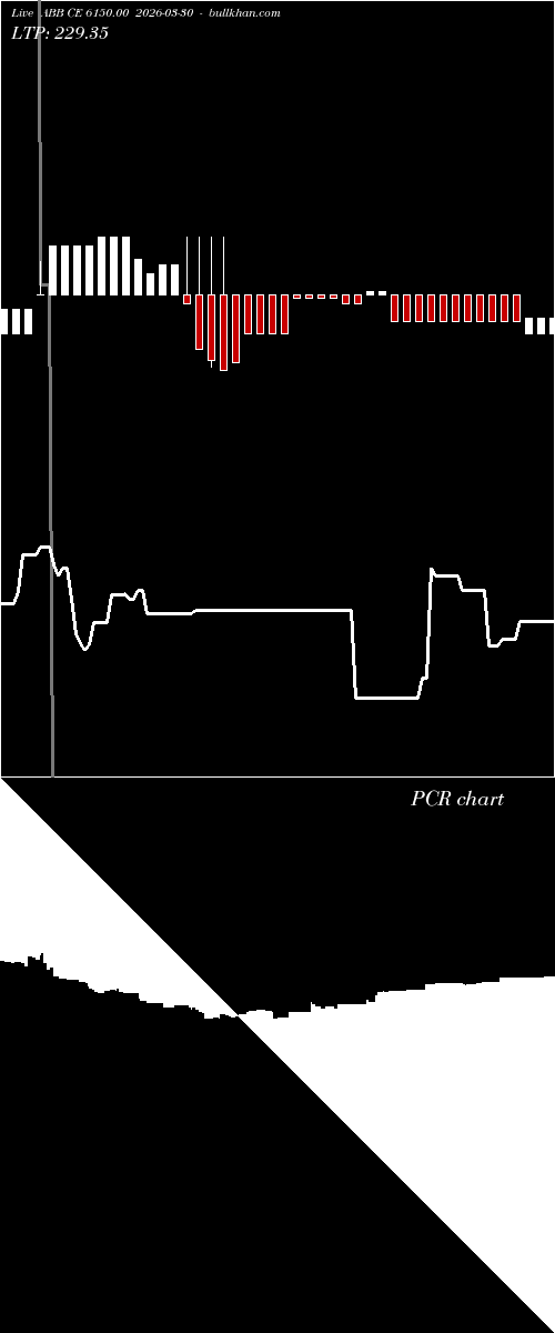  option chart ABB CE 6150.00 2026-03-30 