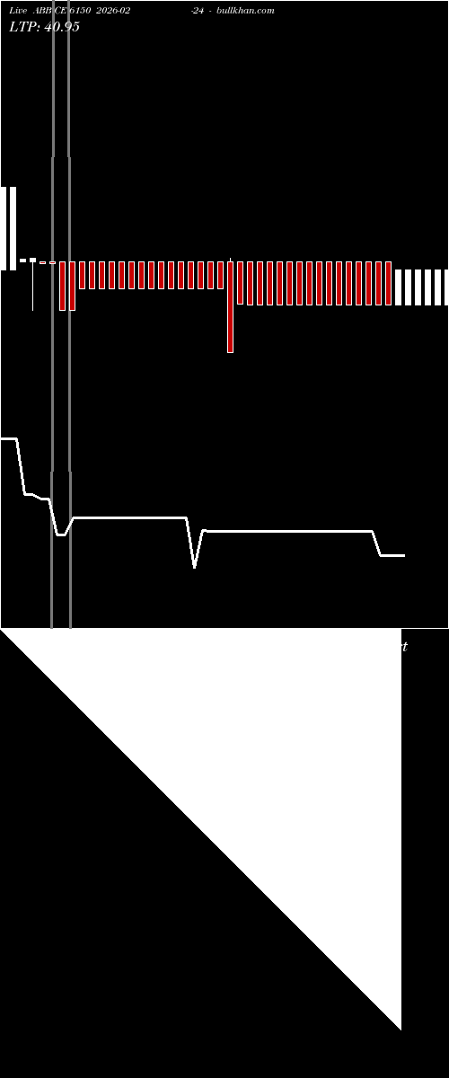  option chart ABB CE 6150 2026-02-24 