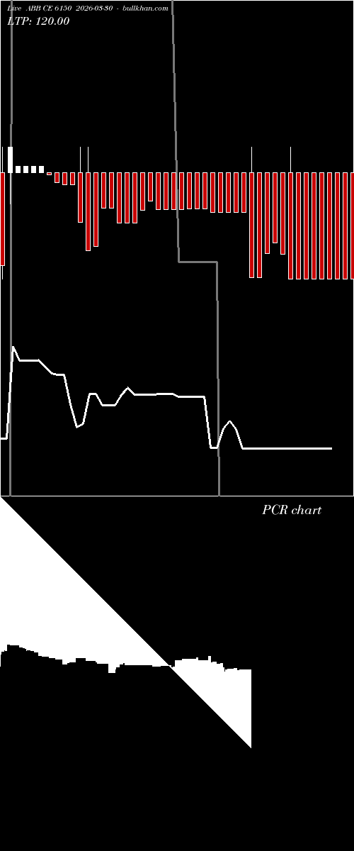  option chart ABB CE 6150 2026-03-30 