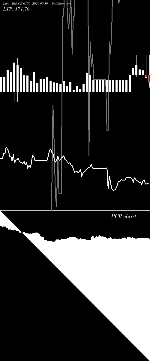 option chart ABB CE 6150 2026-03-30 