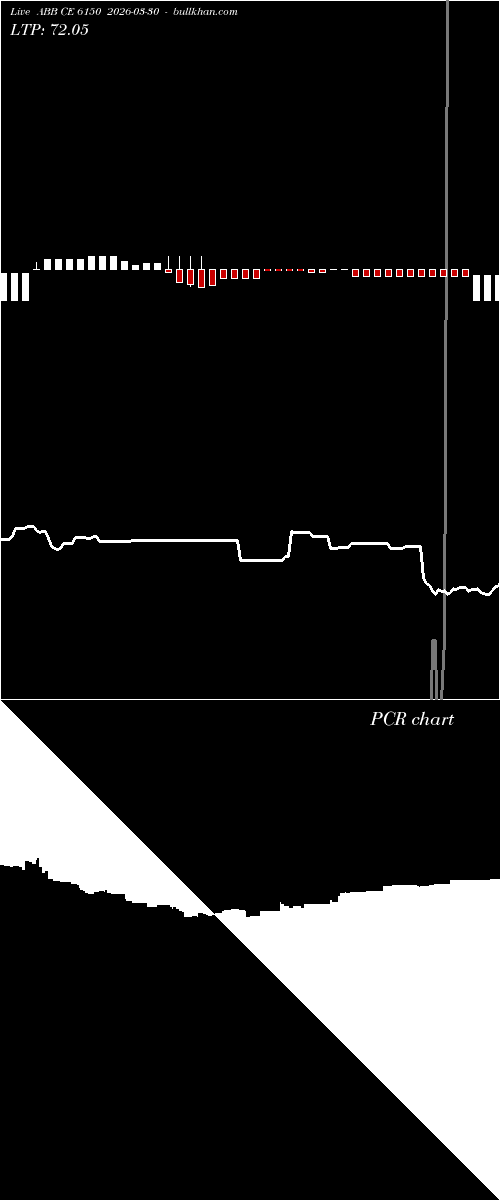  option chart ABB CE 6150 2026-03-30 