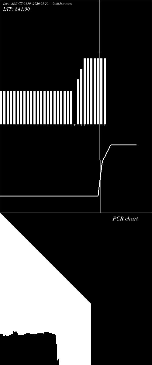  option chart ABB CE 6150 2026-05-26 