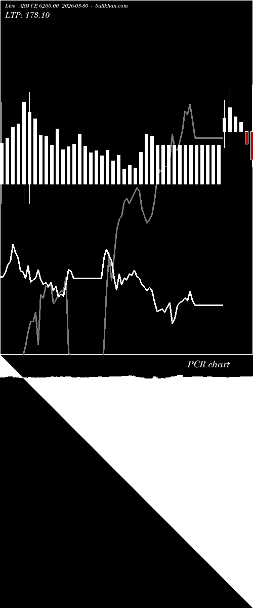  option chart ABB CE 6200.00 2026-03-30 