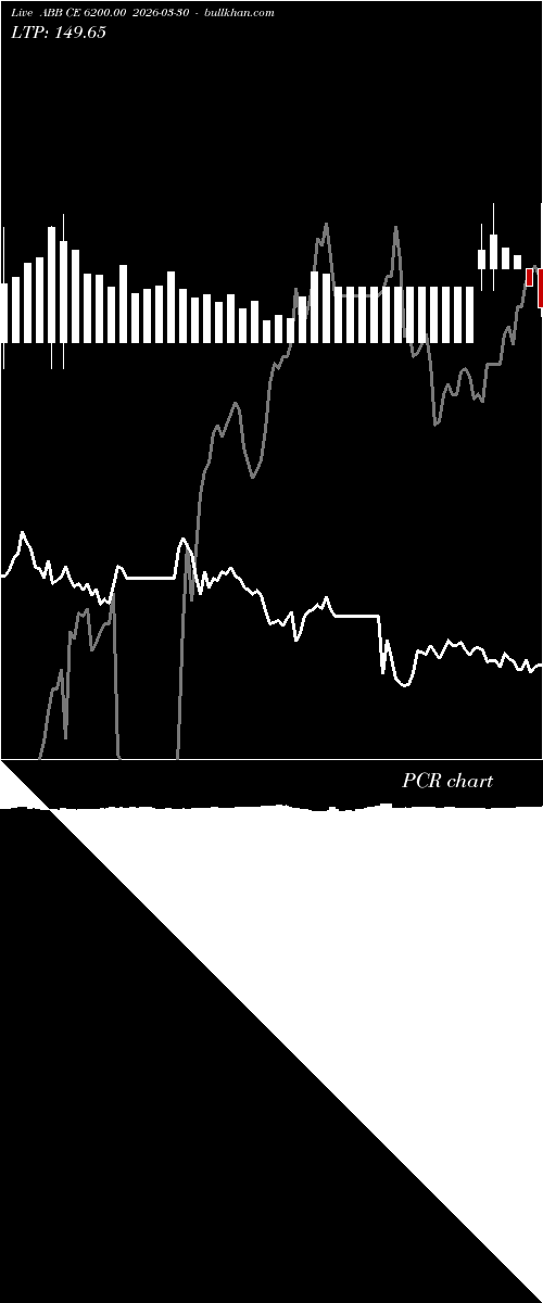  option chart ABB CE 6200.00 2026-03-30 