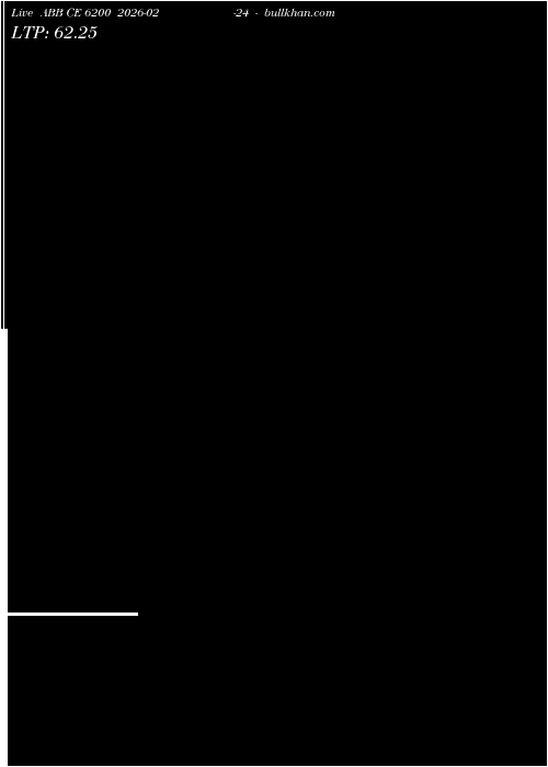  option chart ABB CE 6200 2026-02-24 
