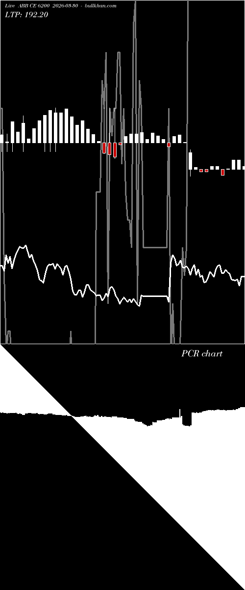  option chart ABB CE 6200 2026-03-30 