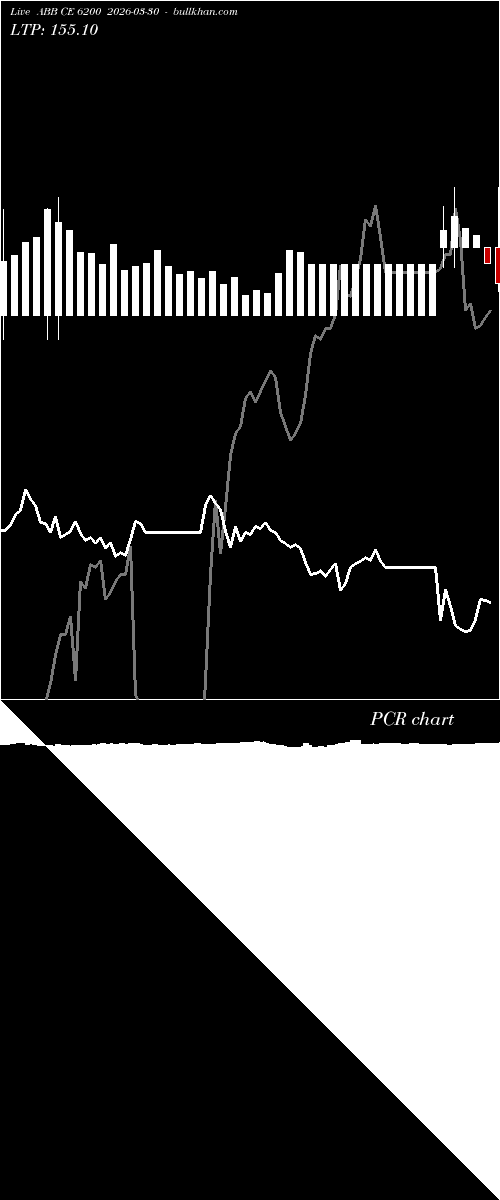  option chart ABB CE 6200 2026-03-30 