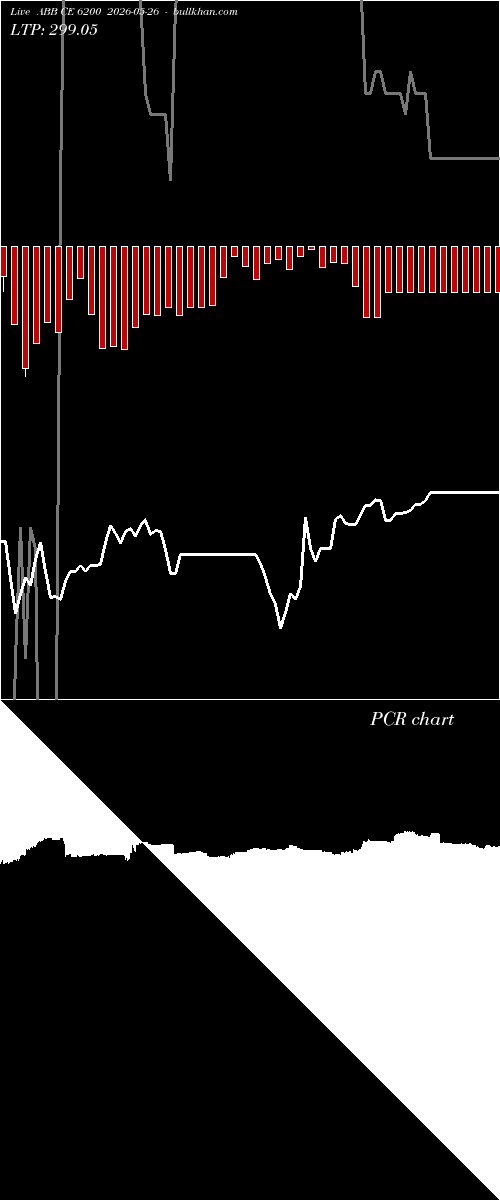  option chart ABB CE 6200 2026-05-26 