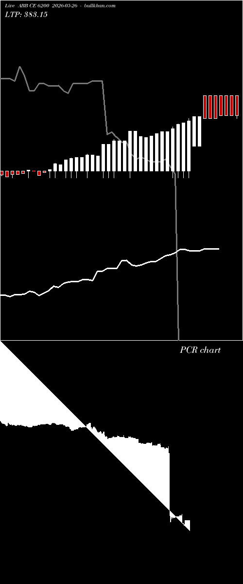  option chart ABB CE 6200 2026-05-26 