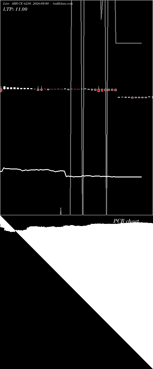  option chart ABB CE 6250 2026-03-30 