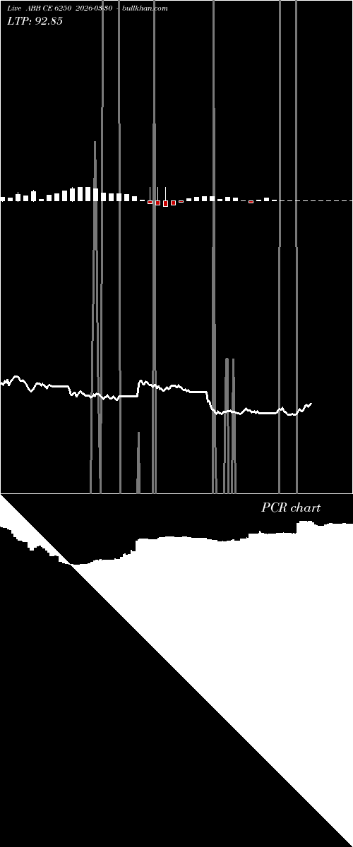  option chart ABB CE 6250 2026-03-30 