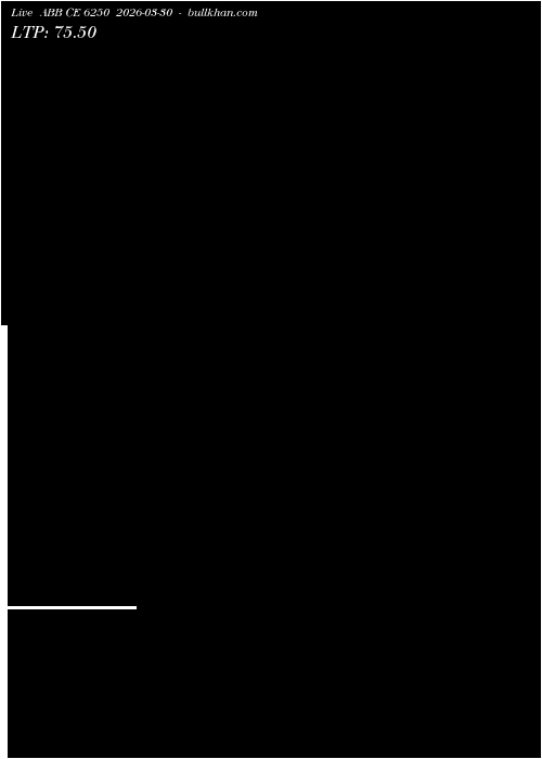  option chart ABB CE 6250 2026-03-30 