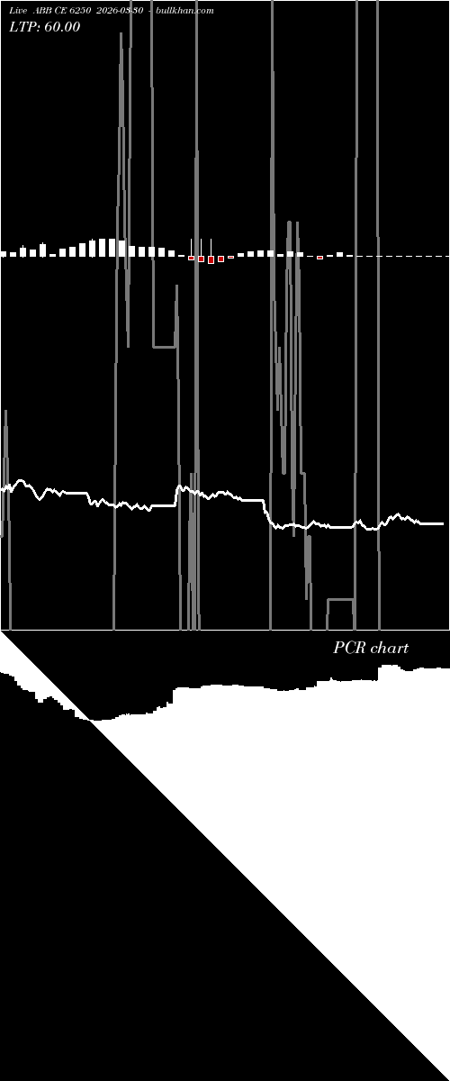  option chart ABB CE 6250 2026-03-30 