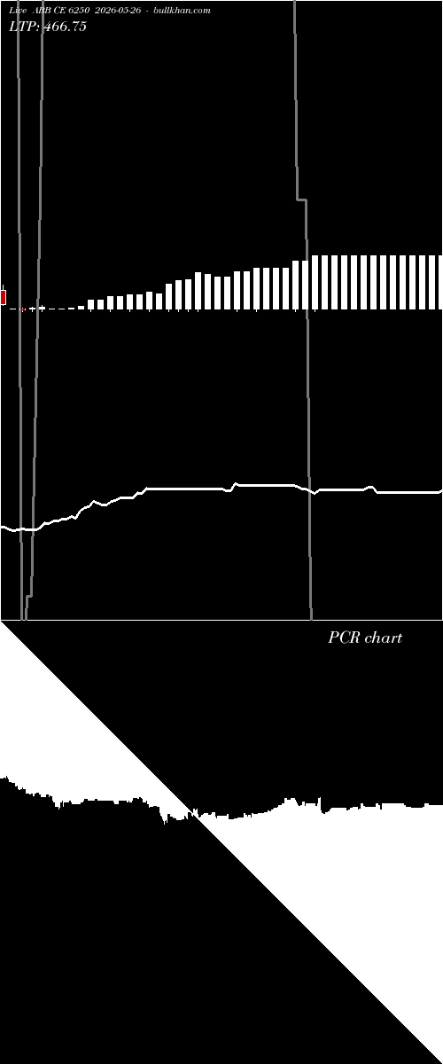  option chart ABB CE 6250 2026-05-26 