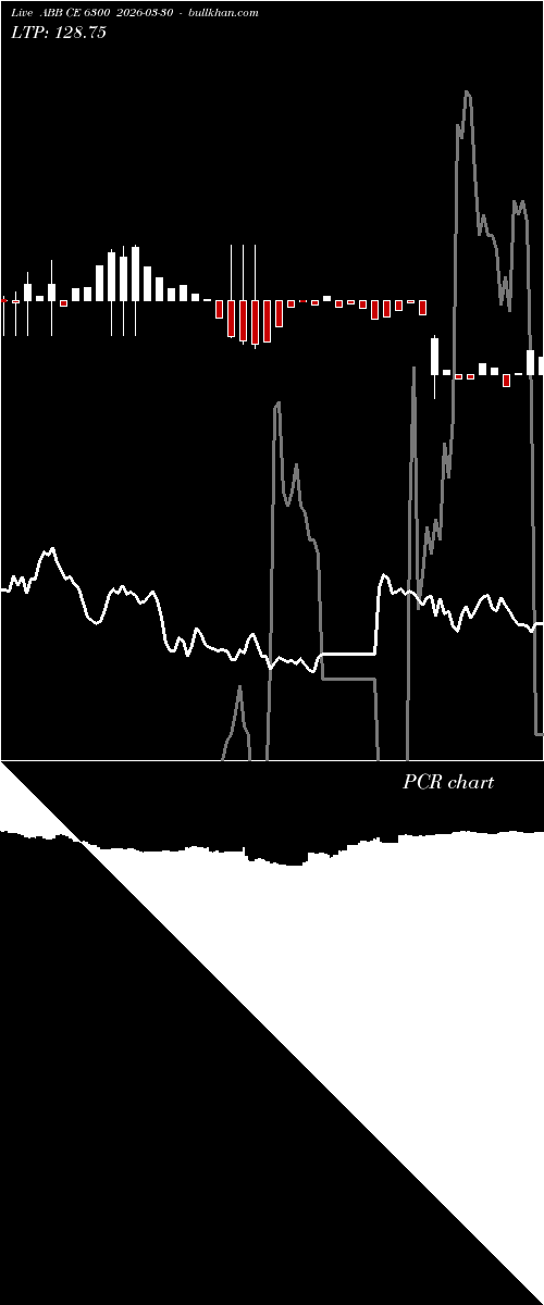  option chart ABB CE 6300 2026-03-30 