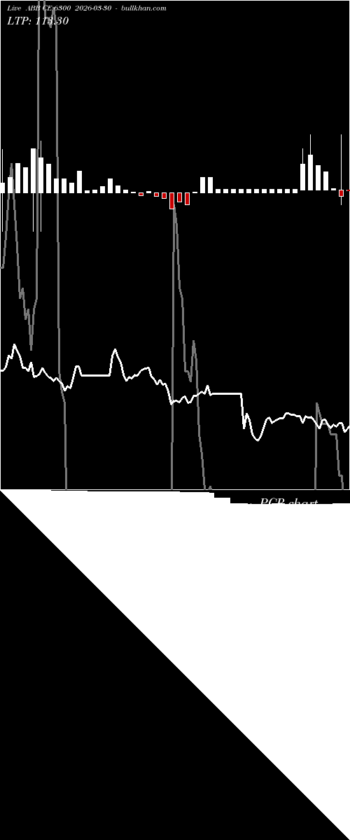  option chart ABB CE 6300 2026-03-30 