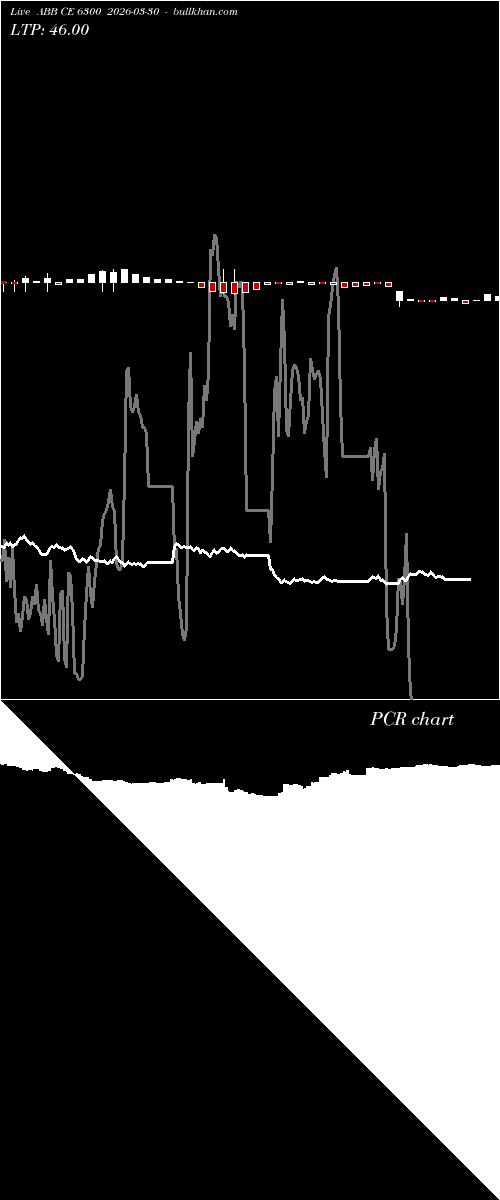  option chart ABB CE 6300 2026-03-30 