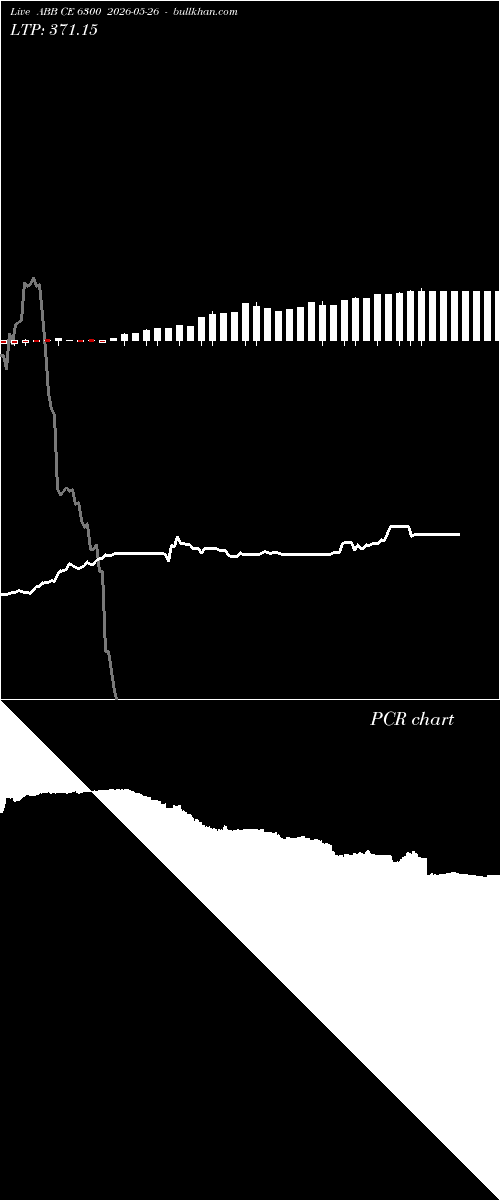  option chart ABB CE 6300 2026-05-26 