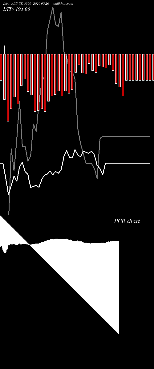  option chart ABB CE 6300 2026-05-26 
