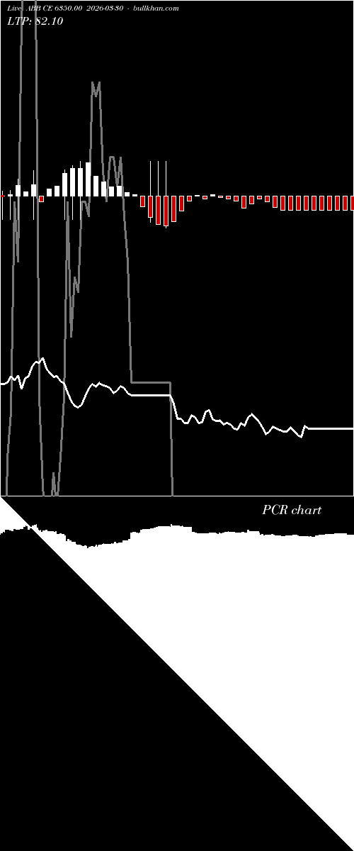  option chart ABB CE 6350.00 2026-03-30 