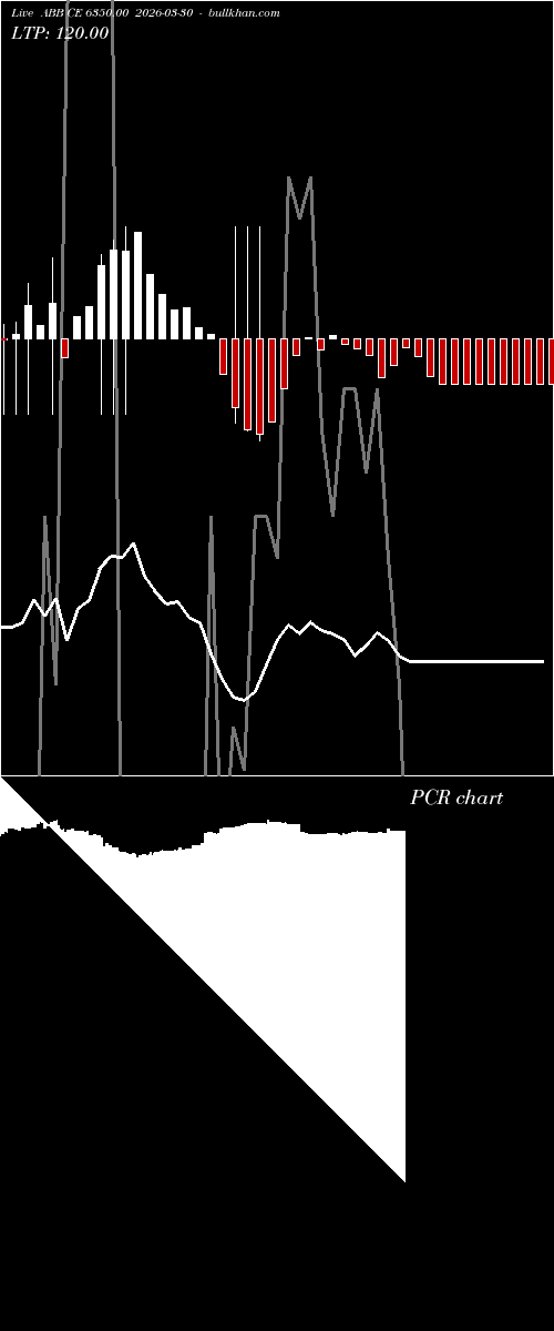  option chart ABB CE 6350.00 2026-03-30 