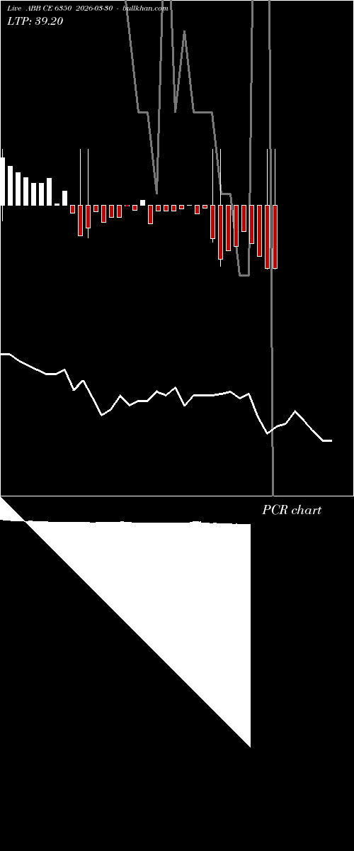  option chart ABB CE 6350 2026-03-30 