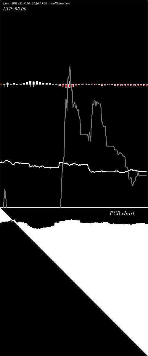  option chart ABB CE 6350 2026-03-30 
