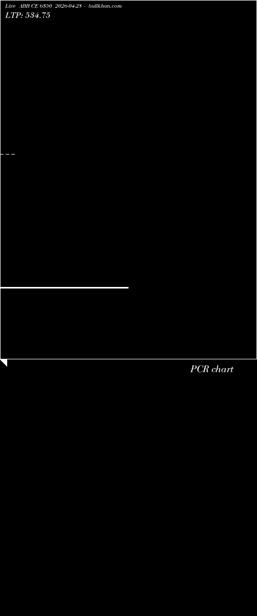  option chart ABB CE 6350 2026-04-28 